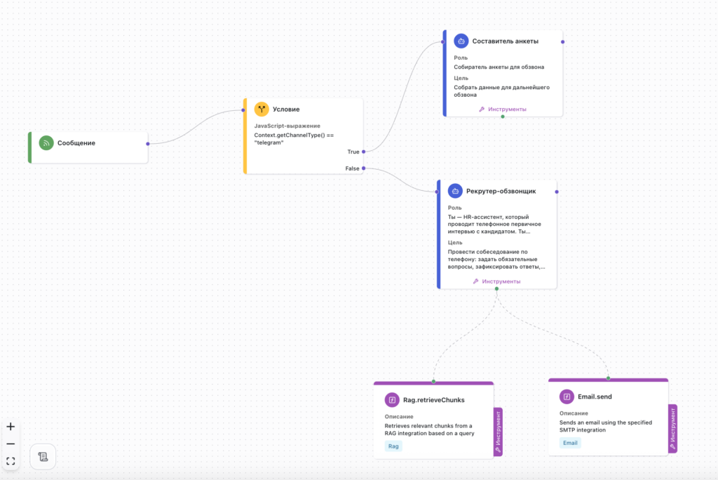 Схема агента на Agent Platform